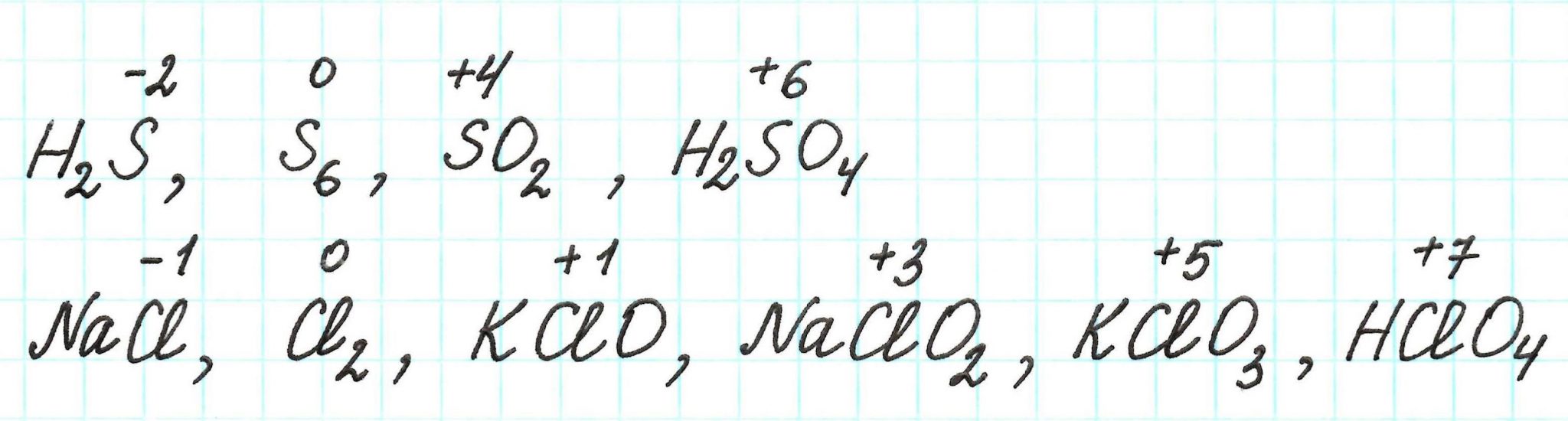 Определите степень окисления na2so4. Хром степень окисления. Ch4 степень окисления. Хром степень окисления в соединениях. Степень окисления кетона.